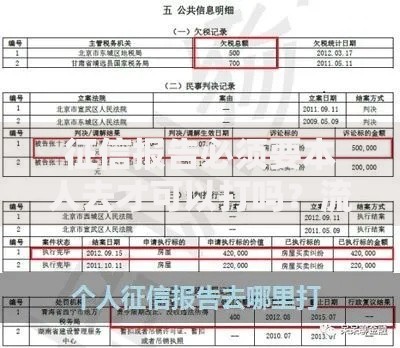 征信报告必须要本人去才可以打吗？流程、注意事项一次说清！