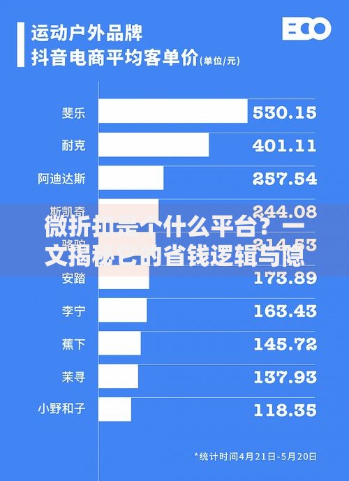 微折扣是个什么平台？一文揭秘它的省钱逻辑与隐藏玩法