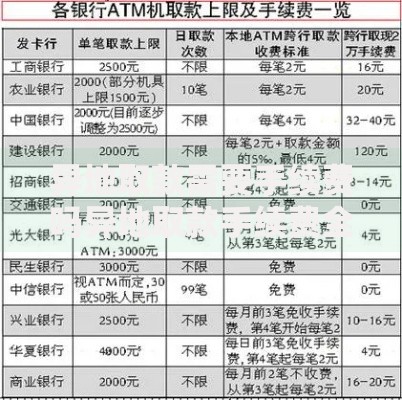 异地取款需要手续费吗异地取款手续费全解析，这些技巧帮你省钱