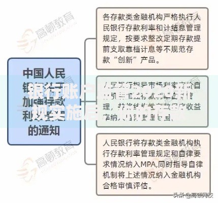 银行账户监管2020新规实施后，你的存款安全了吗？