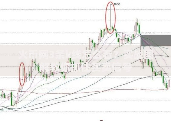 火币网3条k线怎么看？实战图解教你抓住买卖信号