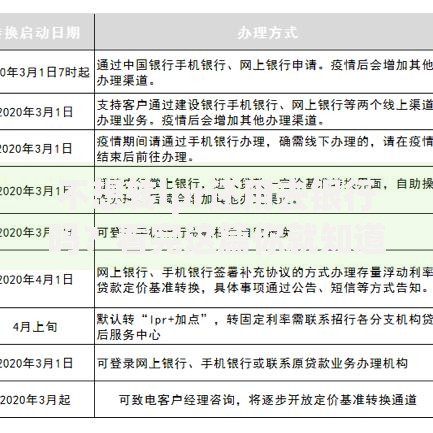 不想转lpr还用去银行吗？看完这篇你就知道答案