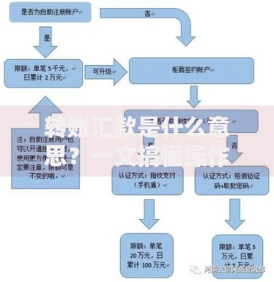转账汇款是什么意思？一文搞懂操作流程与注意事项