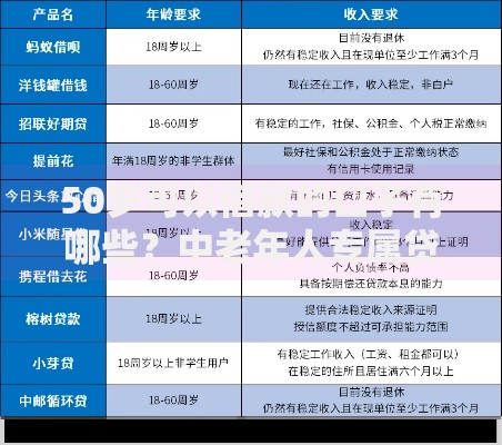 50岁可以借款的口子有哪些？中老年人专属贷款方案解析