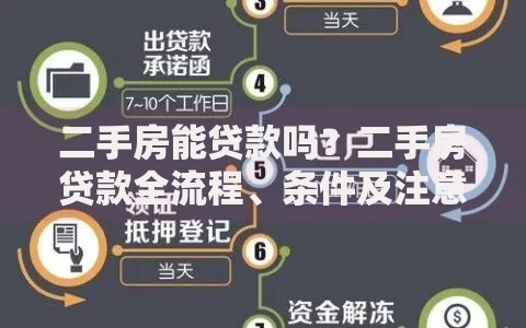 二手房能贷款吗？二手房贷款全流程、条件及注意事项解析