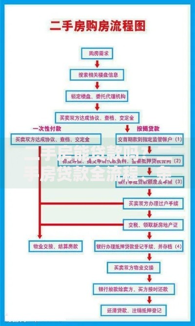 二手房能贷款吗？二手房贷款全流程、条件及注意事项解析