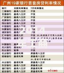 2014年工商银行房贷利率是多少？房贷利息计算干货指南
