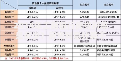 2014年工商银行房贷利率是多少？房贷利息计算干货指南