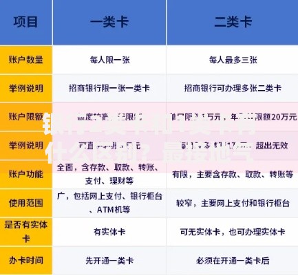 银行2类卡和1类卡有什么区别？最接地气的用卡指南