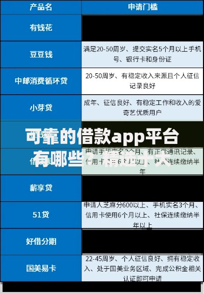 可靠的借款app平台有哪些？精选十大正规渠道推荐