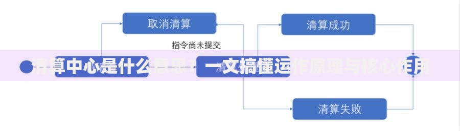 清算中心是什么意思？一文搞懂运作原理与核心作用
