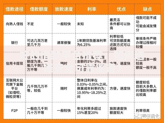 好的借款平台推荐：如何选择安全可靠渠道？