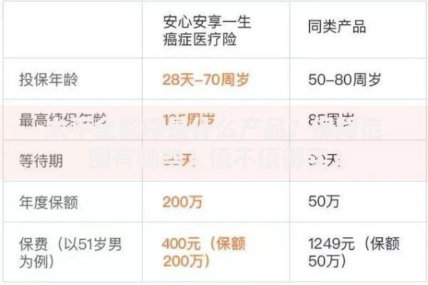 太平全能保是什么产品？保障范围有哪些？值不值得买？