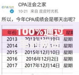 100%通过率的网贷软件是真的吗？深度解析