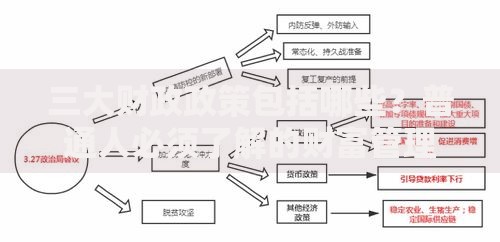 三大财政政策包括哪些？普通人必须了解的财富管理技巧