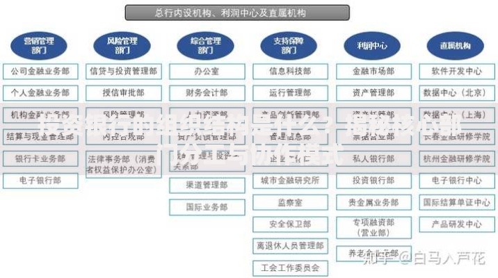 投资银行的组织结构是什么？揭秘核心部门分工与协作模式