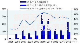 折算率调整为0是什么意思意味着什么看懂这个变化对钱包的隐形影响
