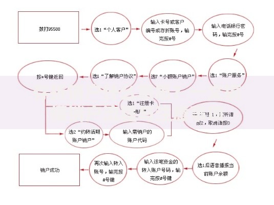 存折销户什么意思？一文搞懂销户流程与注意事项