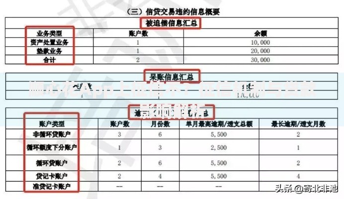 顺心花App上征信不？征信机制与贷款影响解析