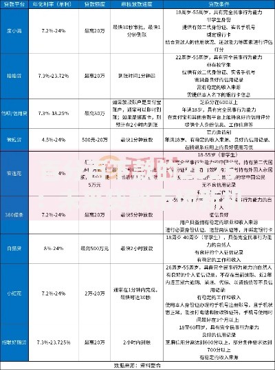 百分百下款的2025：未来贷款市场新机遇与可靠平台解析