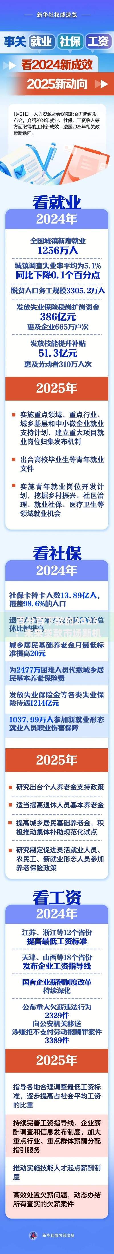 百分百下款的2025：未来贷款市场新机遇与可靠平台解析