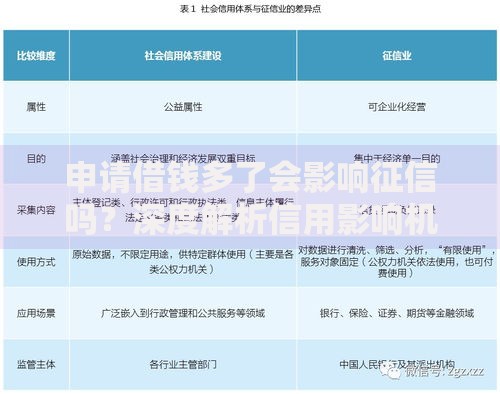 申请借钱多了会影响征信吗？深度解析信用影响机制