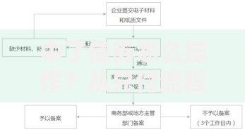 中了债券怎么操作？从兑付流程到投资策略全解析