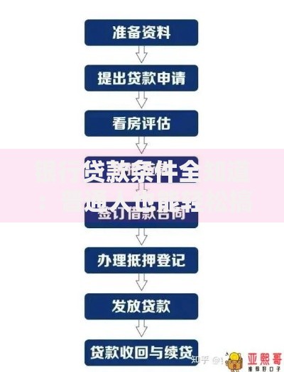银行贷款条件全知道：普通人也能轻松搞懂的申请指南