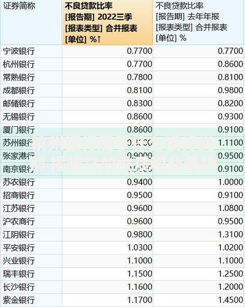 杭州银行属于什么银行类别 揭秘它的性质和业务特色