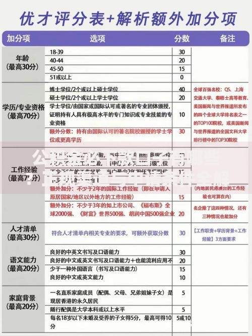 公积金必下款口子有哪些？正规渠道与申请条件全解析