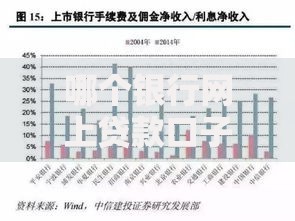 哪个银行网上贷款口子最值得申请？深度解析流程与风险
