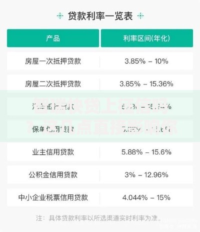 智瑞快贷上征信吗？这几点直接影响你的信用记录