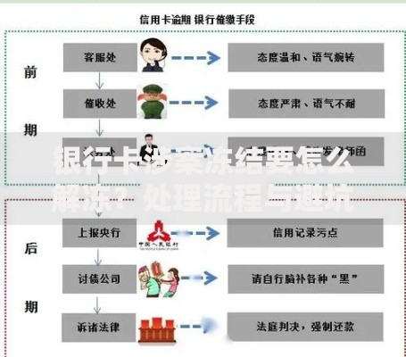 银行卡涉案冻结要怎么解冻？处理流程与避坑指南