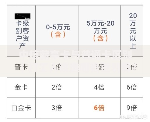 中信薪享卡与普通卡区别｜打工人该选哪张更划算？