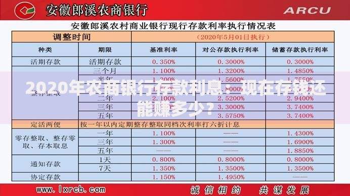 2020年农商银行存款利息：现在存钱还能赚多少？