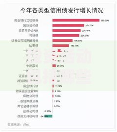 投资活动包括哪些？搞懂这五大核心类别轻松入门