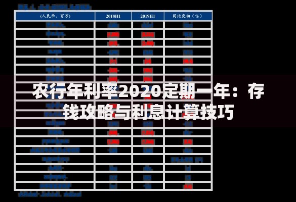 农行年利率2020定期一年：存钱攻略与利息计算技巧
