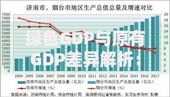 绿色GDP与原有GDP差异解析：重新认识经济增长指标