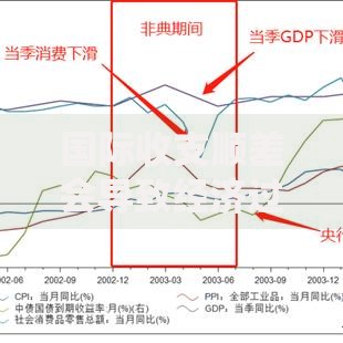 国际收支顺差会导致经济过热吗？如何平衡内外压力