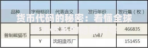 货币代码的秘密：看懂全球货币体系的隐藏符号