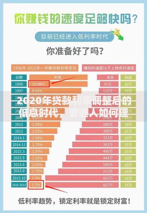 2020年贷款利率调整后的低息时代，普通人如何理财更划算？