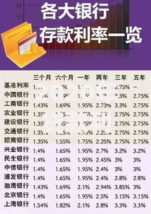 2020年贷款利率调整后的低息时代，普通人如何理财更划算？