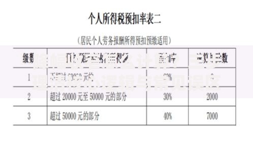 降幅收窄怎么计算？三步理清核心逻辑与常见误区