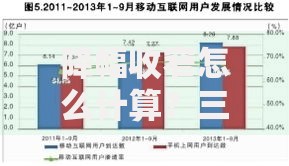 降幅收窄怎么计算？三步理清核心逻辑与常见误区