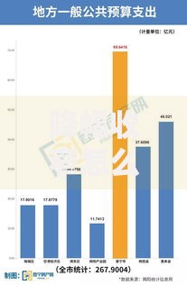 降幅收窄怎么计算？三步理清核心逻辑与常见误区