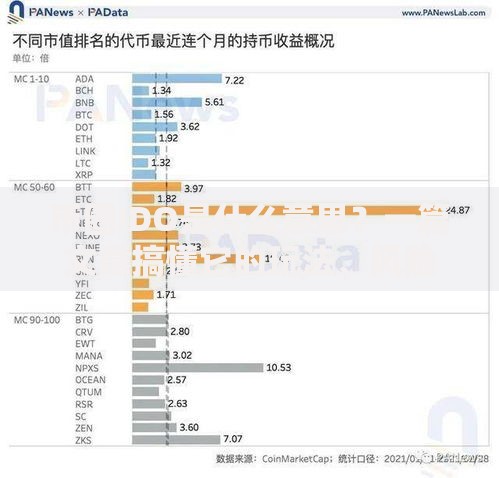 币圈IDO是什么意思？一篇文章搞懂它的玩法、风险和机会
