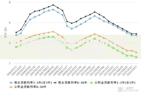 北京商贷利率是多少2020？购房者必看的政策解析