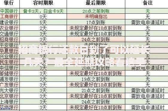 招商银行还款日到了可以延长几天？最全延期攻略看这里