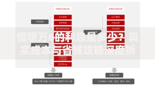借呗万6的利息是多少？真实成本与省钱攻略深度拆解