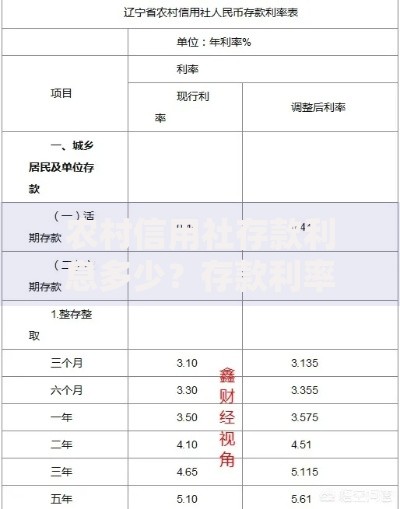 农村信用社存款利息多少?存款利率计算方式与省钱技巧全解析 农村信用社存款利息多少?存款利率计算方式与省钱技巧全解析